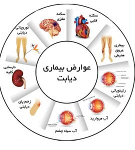 پیشگیری از دیابت