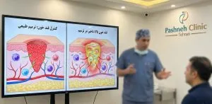 اینفوگرافیک پزشکی روی مانیتور در کلینیک پاشنه که تأثیر مثبت کنترل قند خون بر ترمیم طبیعی زخم را در مقایسه با تأخیر در ترمیم ناشی از قند خون بالا نشان می‌دهد.
