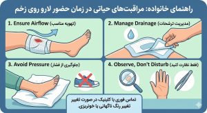 اینفوگرافیک راهنمای خانواده برای مراقبت‌های حیاتی در زمان لارو درمانی در منزل (تهویه، ترشحات، فشار).