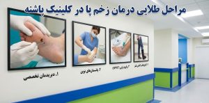 اینفوگرافیک دیواری چهار مرحله طلایی درمان زخم پا در کلینیک پاشنه شامل دبریدمان تخصصی، پانسمانهای نوین، وکیوم تراپی و آفلودینگ.
